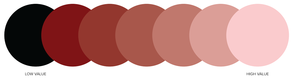 COLOR VALUE shows color value of the color red form the highest to the lowest