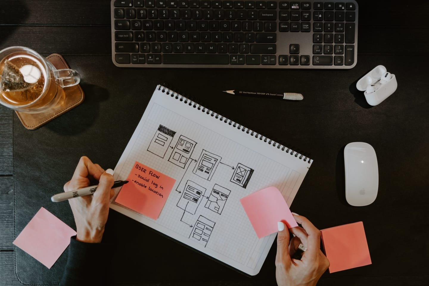 Wireframe za početnike: Osnove Wireframe dizajna