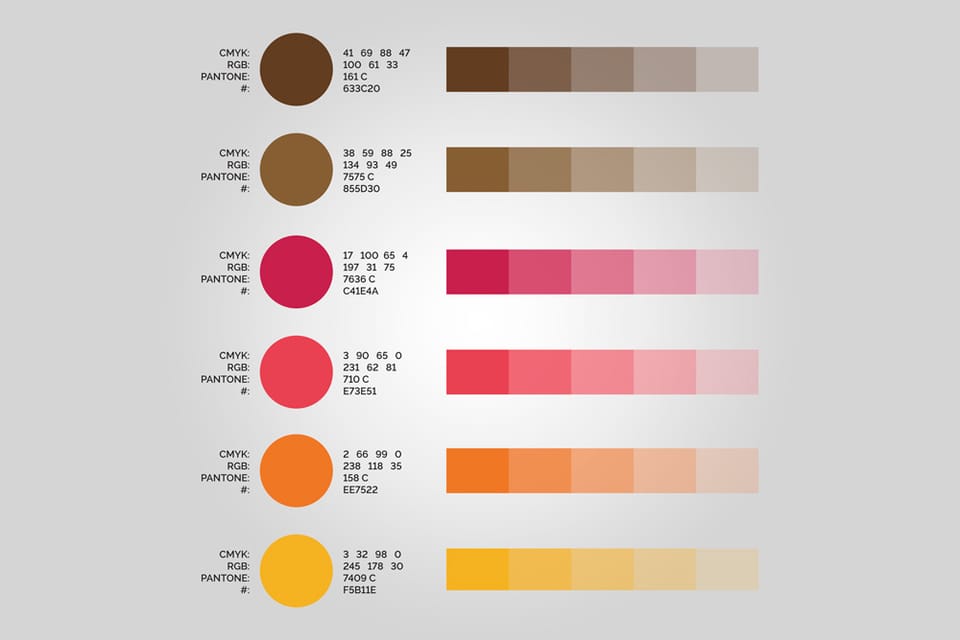 Karakteristične boje logotipa Kolači: šest boja od tamnosmeđe do žute s vrijednostima CMYK, RGB, Pantone i heksadecimalnim kodom te nijansama